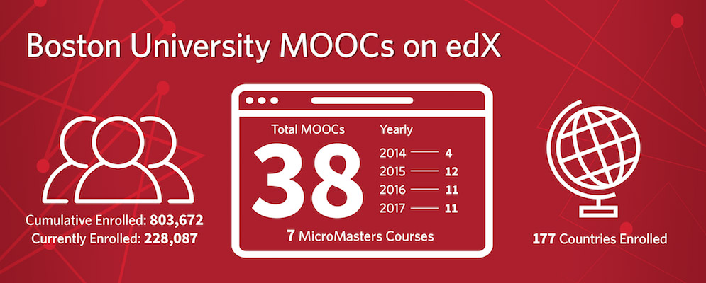 Boston University MOOCs on edX