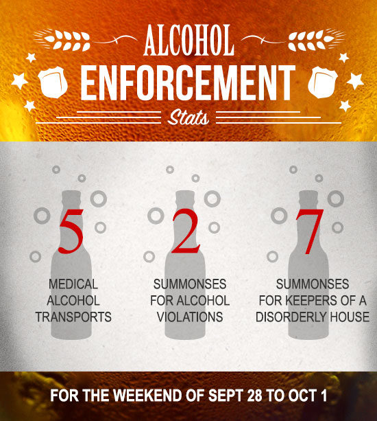 Boston University Alcohol Enforcement Stats, September 28-October 1, 2017