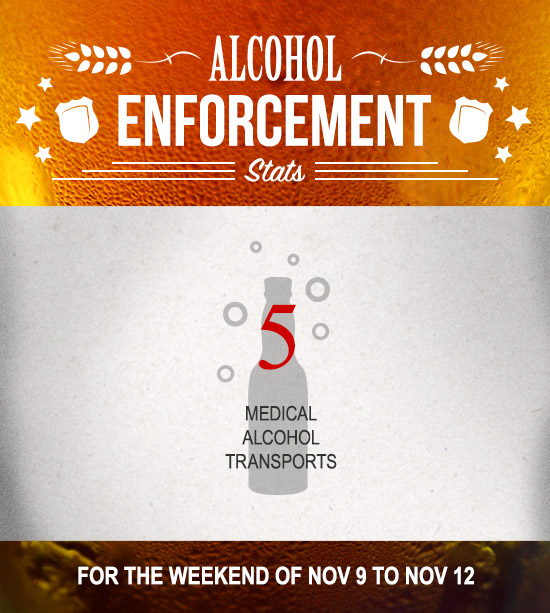 Boston University Alcohol Enforcement Stats, November 9-November 12, 2017