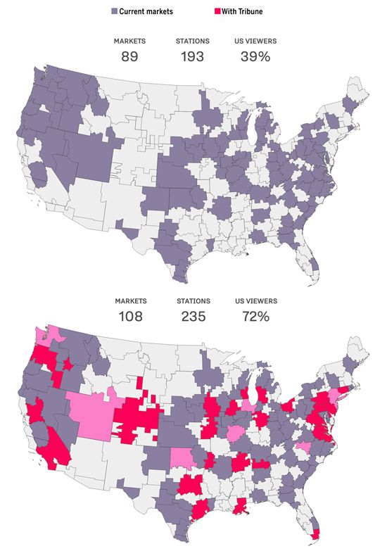 Sinclair Broadcast Group