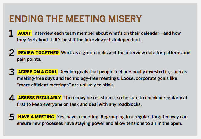 ending the meeting misery