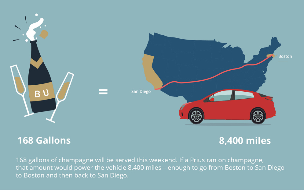 BU will serve 168 gallons of champagne this weekend
