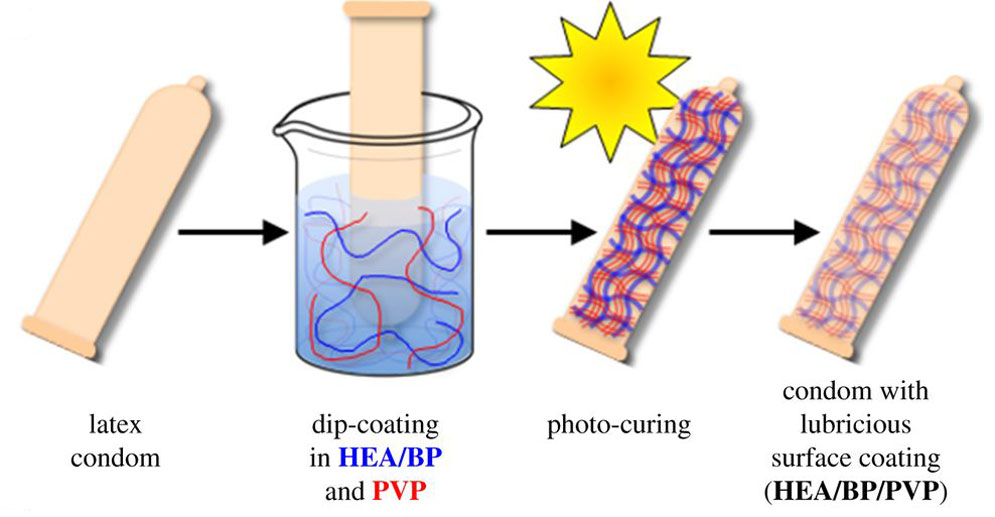 A diagram showing how the self-lubricated condoms are coated in lubrication.