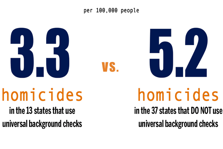 gun control pros and cons statistics