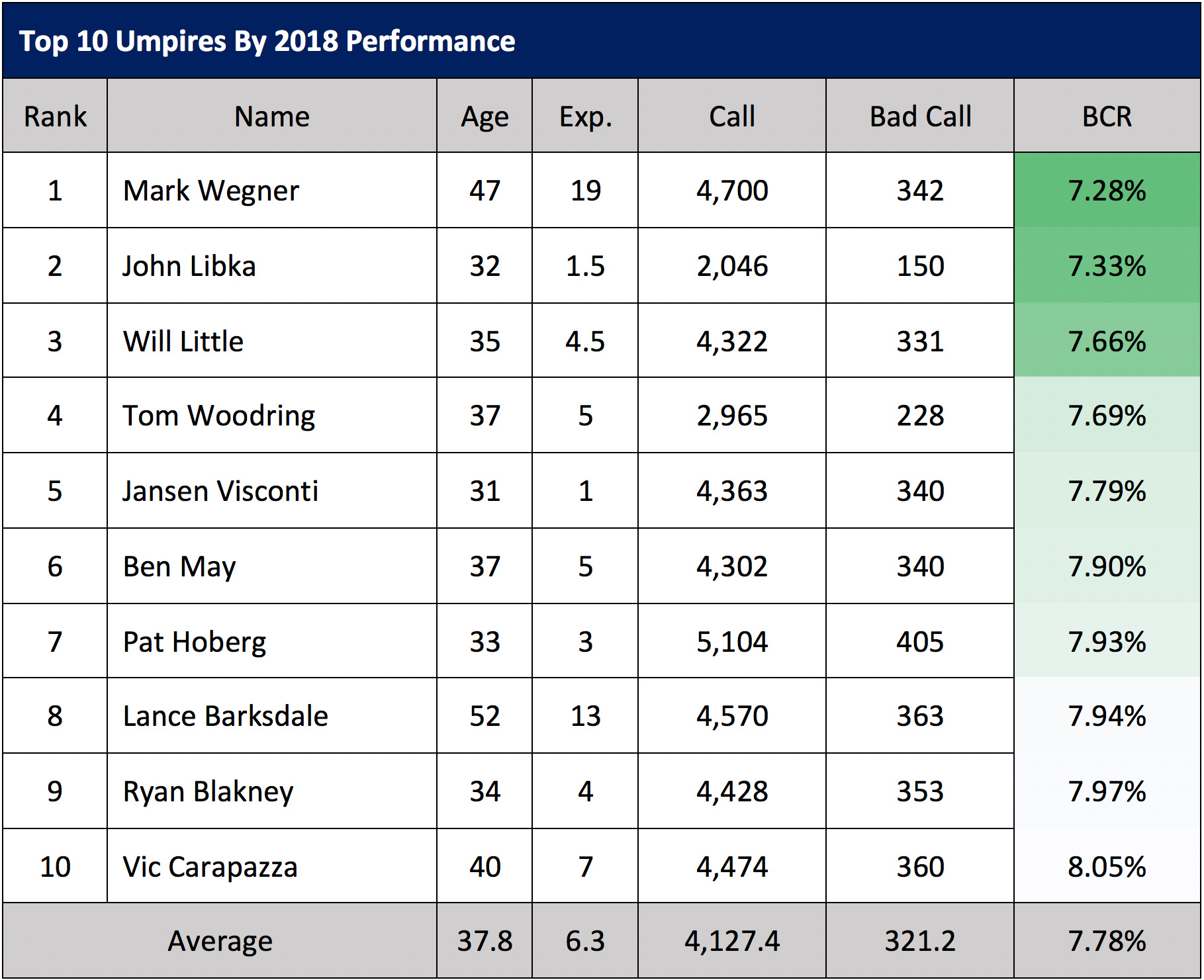 Cooper Standards 2018 Chart