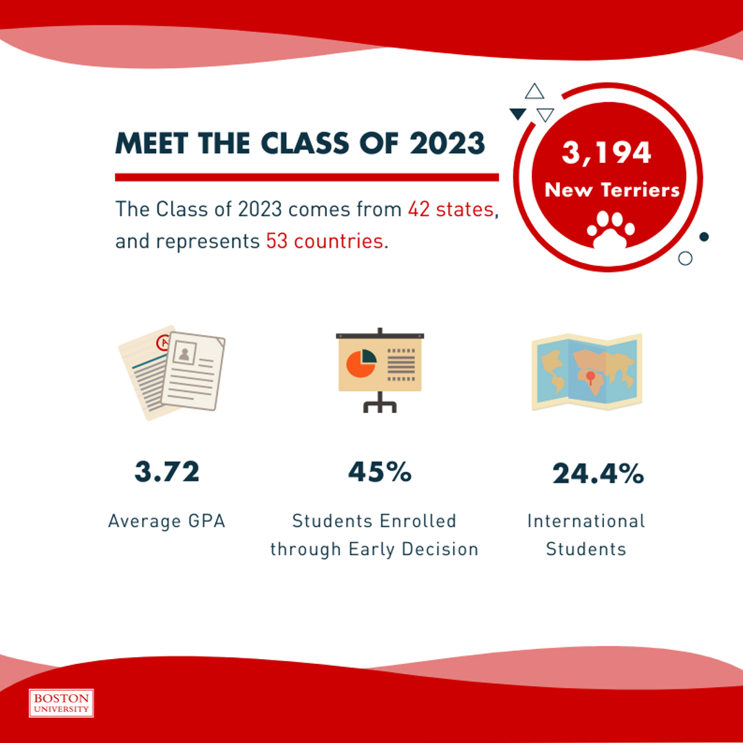 2023 Incoming Class Profile