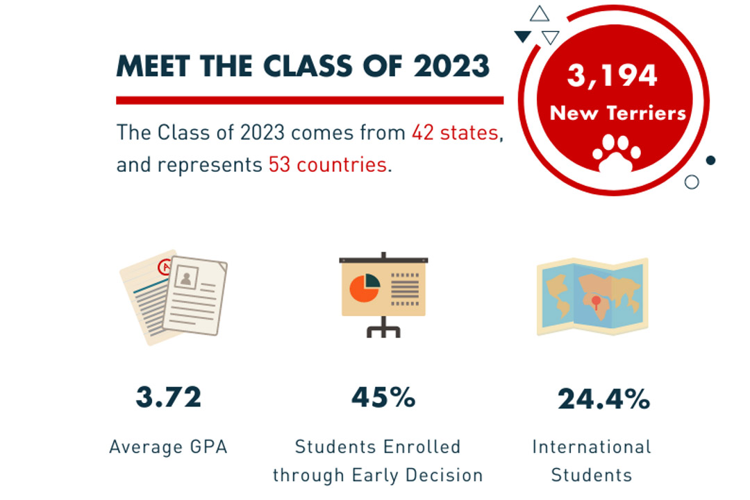 Boston University Mfa Acceptance Rate EducationScientists