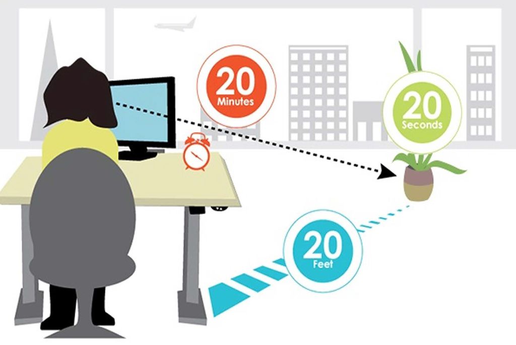 An illustration of a woman at a desk that outlines the 20-20-20 rule