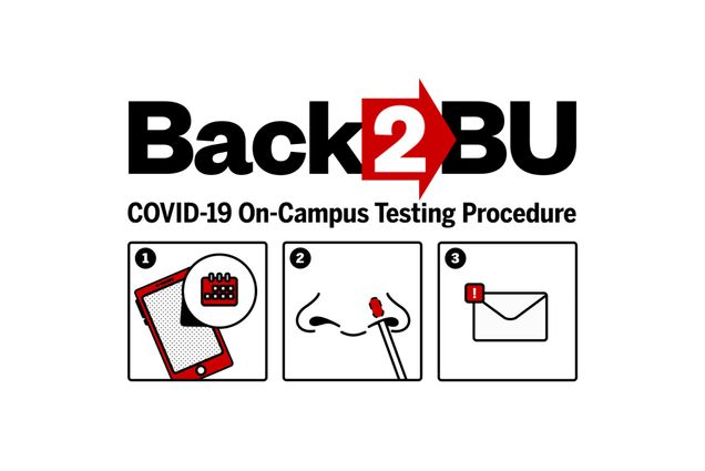 Video thumbnail for a Back 2 BU video. In illustration, shows “Back 2 BU” logo and reads “COVID-19 On-Campus Testing Procedure.” Below is a series of panels with a mobile phone and a calendar icon in a box labelled 1, in box 2, a picture of a nose being swabbed, and box 3 shows a letter, email notification with an alert.