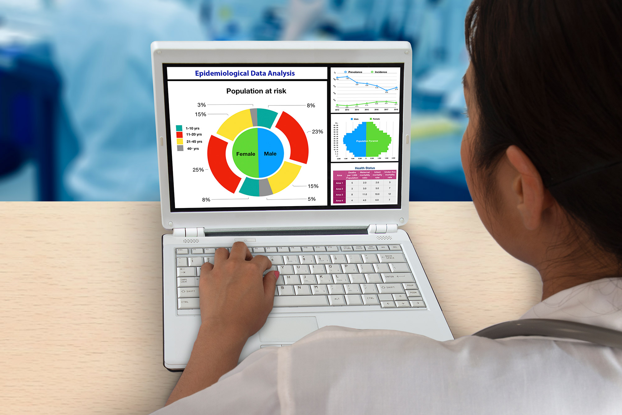 Photo taken from over the shoulder of a research in a white shirt sitting at a desk looking at a laptop with a screen filled with colorful charts that pertain to “Epidemiological Data Analysis”.