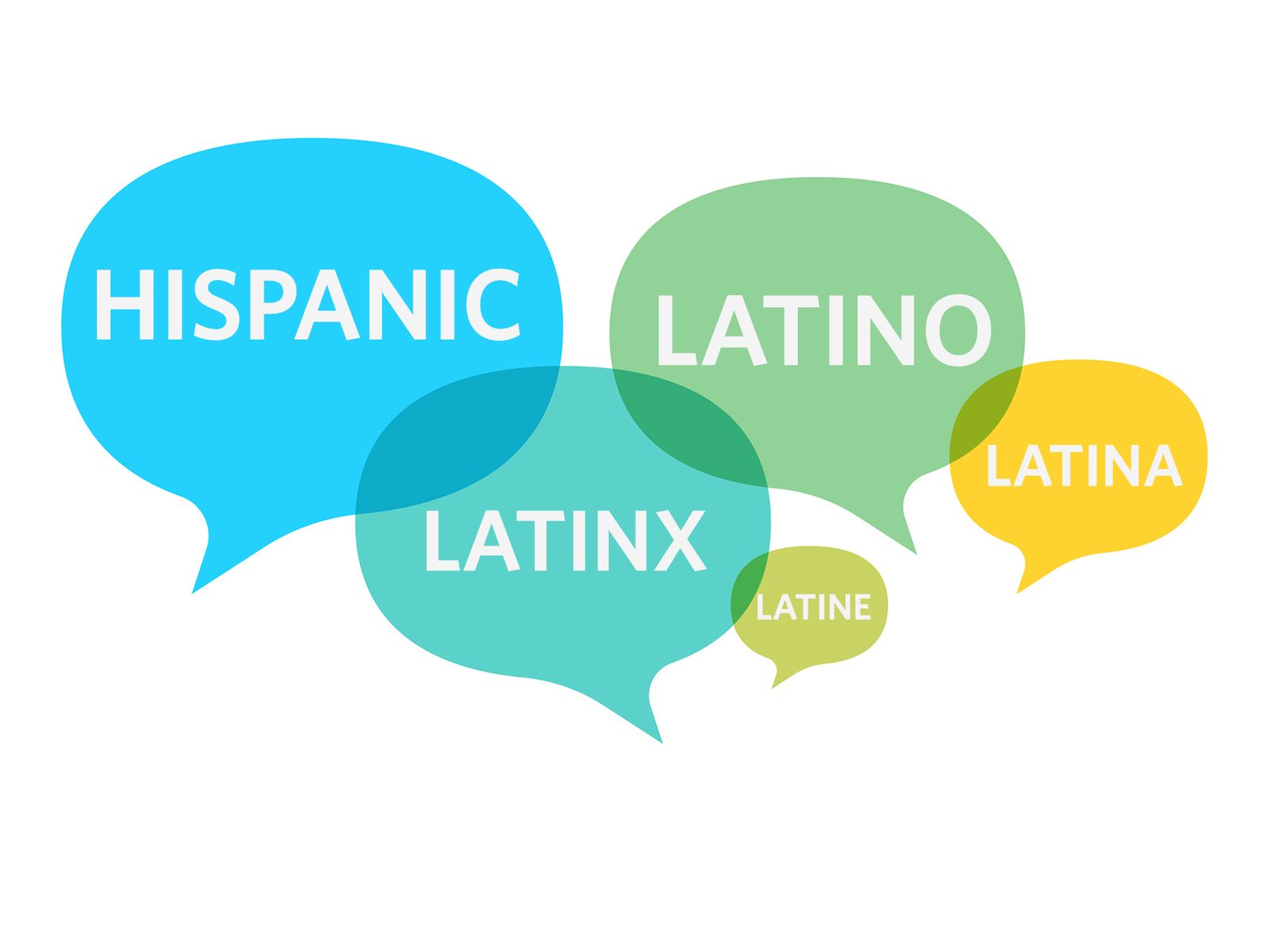 ISTSS on X: What does #Latinx mean?? Hispanic refers to a linguistic  origin from a Spanish speaking country. Latin refers to Latin American  heritage regardless of language (so inclusive of Brazil, for