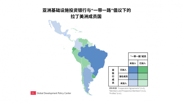 图表速递 亚洲基础设施投资银行与 一带一路 倡议的拉丁美洲成员国 Global Development Policy Center