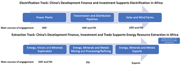 direct assignment loan