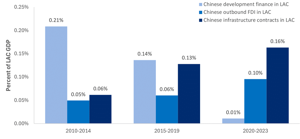 China, Latin America and the Caribbean Deepen Ties as Chinese Firms ...