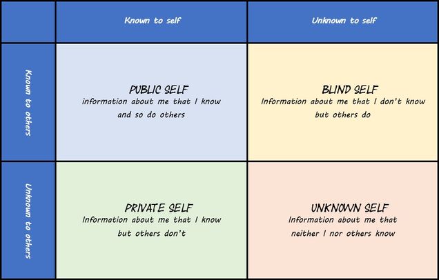 johari11