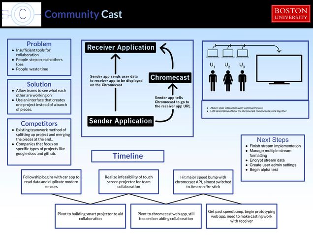 CommunityCast-Poster