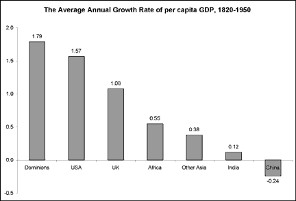 dadabhai naoroji poverty and un british rule in india pdf