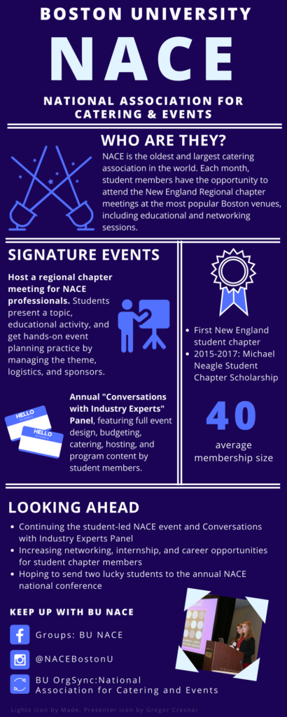 NACE-Infographic-410x1024