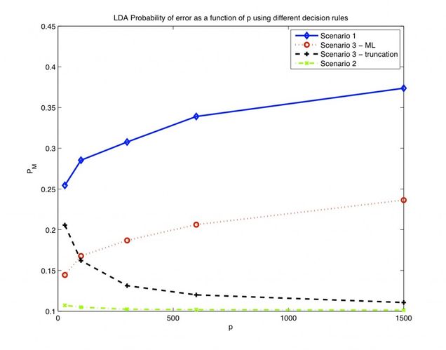 Classification-plot