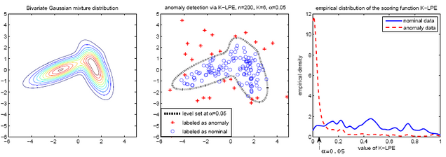 Sample results described in the text above.