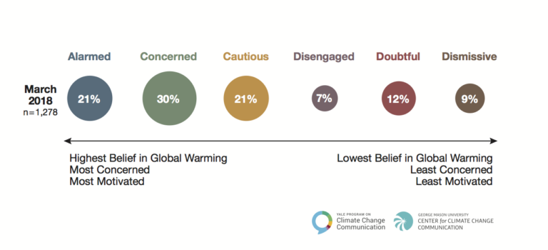Image of Six Americas survey results