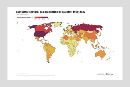Cumulative natural gas production by country, 1900-2022