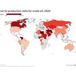 Reserve-to-production ratio for crude oil, 2020.