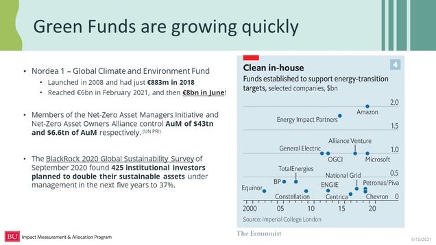 Green Funds are growing quickly