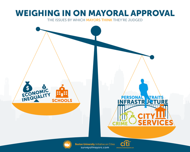 Mayoral Approval
