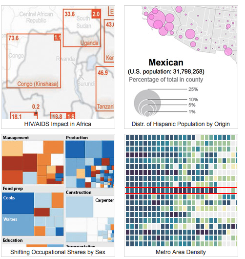census data