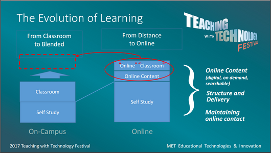 TheEvolutionOfLearning