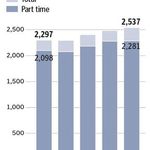 Graduate Enrollment at BU MET