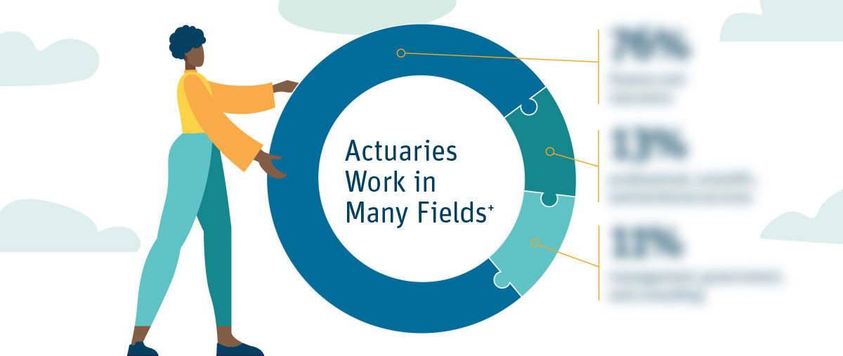 Preview: infographic depicting a woman holding a chart with the text “Actuaries Work in Many Fields”