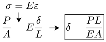 Mechanics Of Materials Strain Mechanics Of Slender Structures Boston University