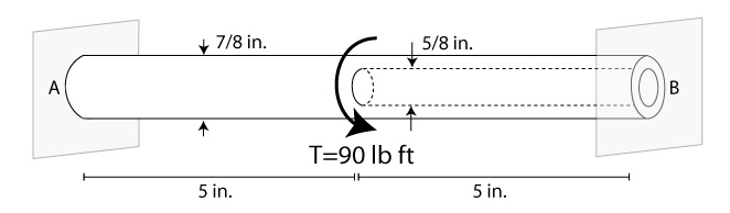 Mechanics of Materials: Torsion » Mechanics of Slender Structures