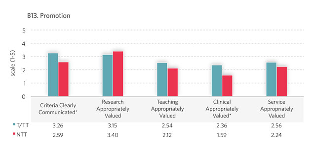 Scale: Appropriately Valued (1=undervalued to 5=overvalued)