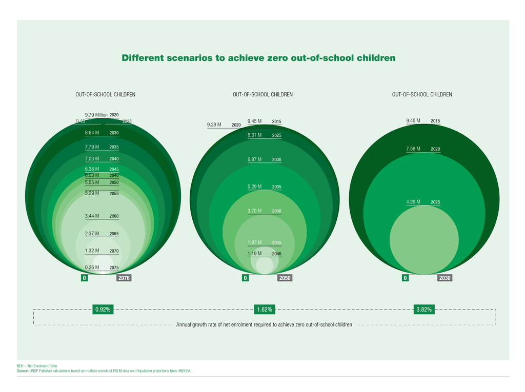 Education-Pakistan-Scenarios