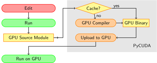pycuda-workflow2 pycuda-workflow2