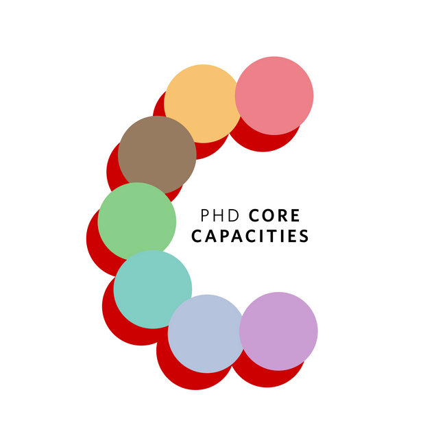 Core Capacities Logo