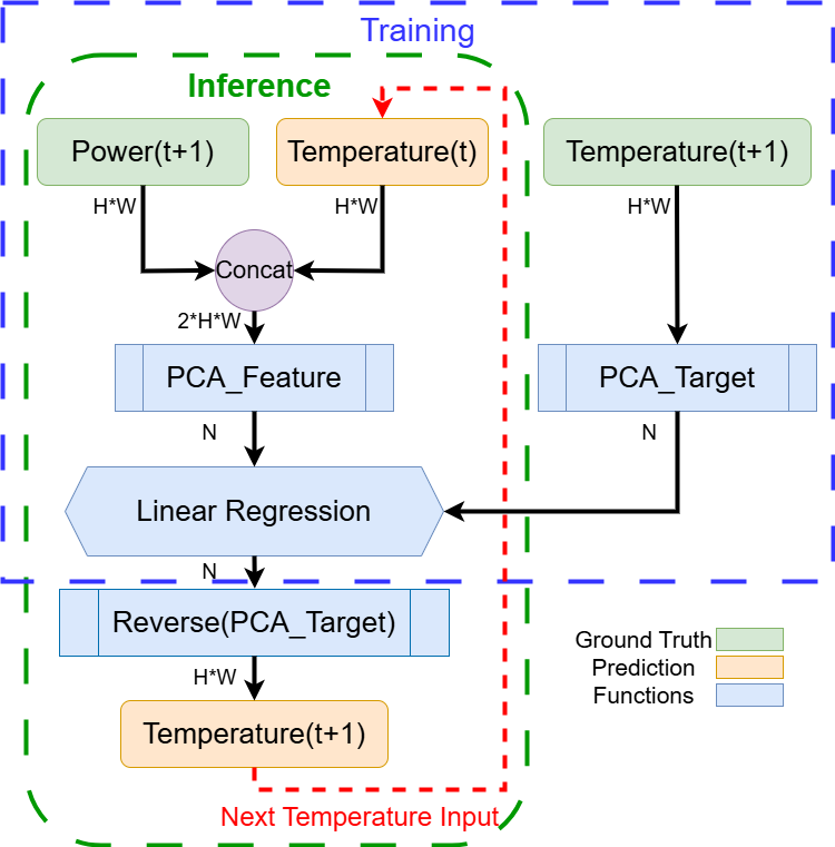A view of the MLPACT workflow