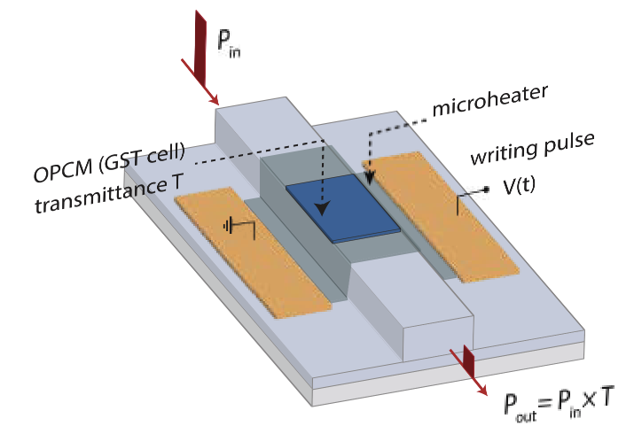 An OPCM Sample Unit
