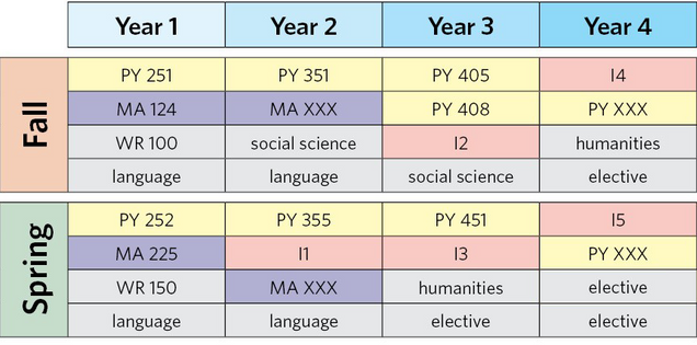 Masters In Computer Science Best Universities