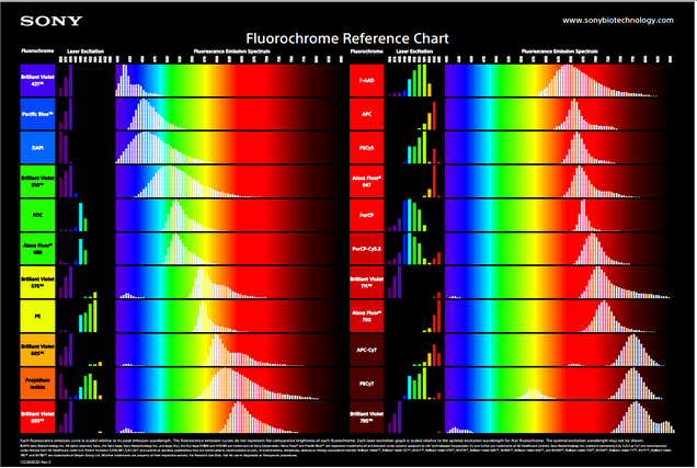Capturesh800spectra