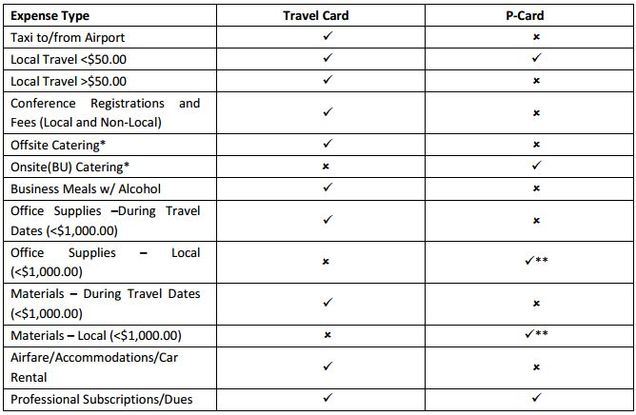 restrictionslimitations_travelcardpolicy_20150826