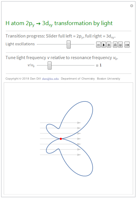 H atom 2p<sub>y</sub>-3d<sub>xy</sub> transformation by light