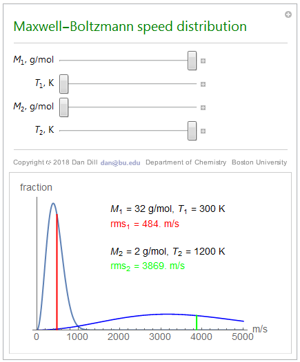 Maxwell-Boltzmann speed distribution