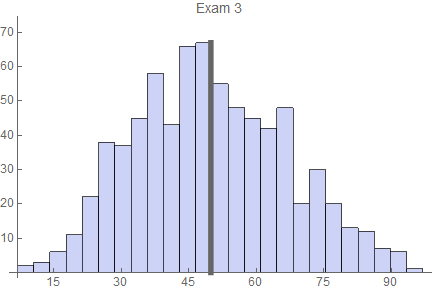 exam 3 results