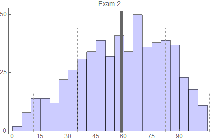 exam 2 results