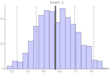 exam 2 results
