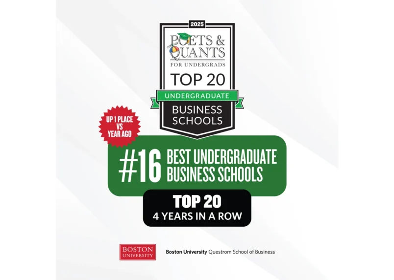Questrom ranked #16 Best Undergraduate Business Schools, Poets & Quants, 2025